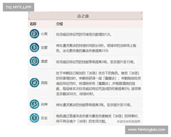 成为最强传人的技能加点技巧与最优提升路径详解 成为最强传人的技能加点技巧与最优提升路径详解